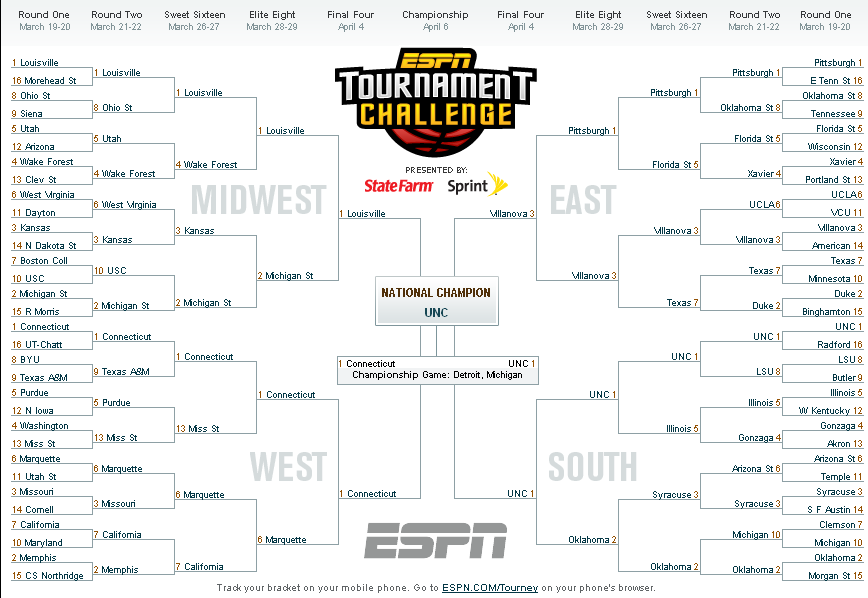 Buster Collings » 2009 MARCH MADNESS BRACKET Predictions